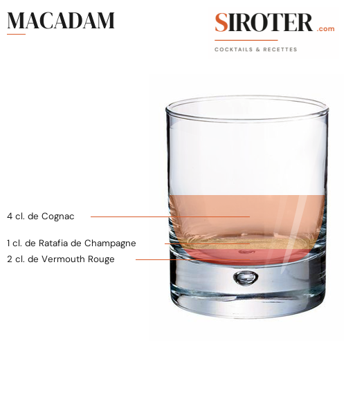 Fiche Cocktail – Macadam