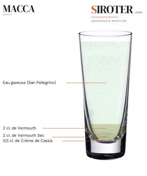 Fiche Cocktail – Macca