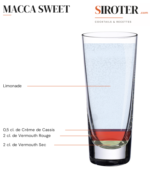 Fiche Cocktail – Macca Sweet