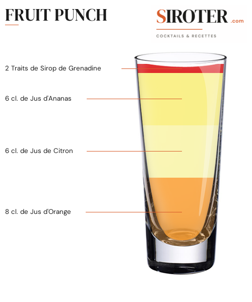 Fiche Cocktail – Fruit Punch