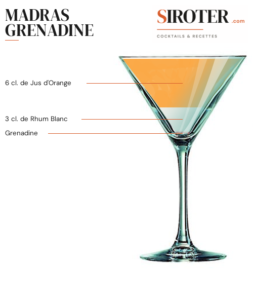 Fiche Cocktail – Madras Grenadine