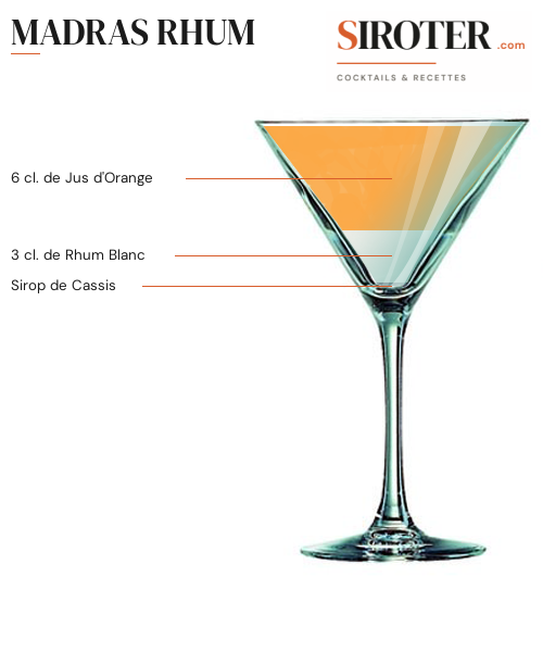 Fiche Cocktail – Madras Rhum