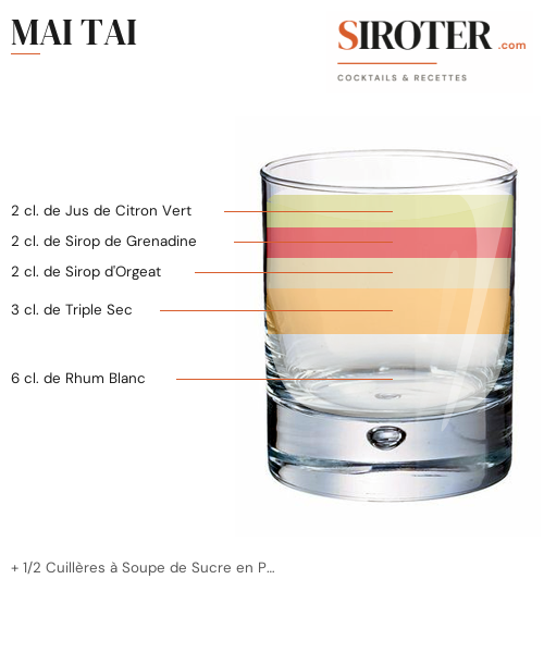 Fiche Cocktail – Mai Tai