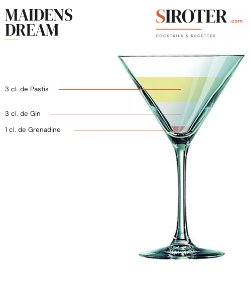 Fiche Cocktail – Maidens Dream