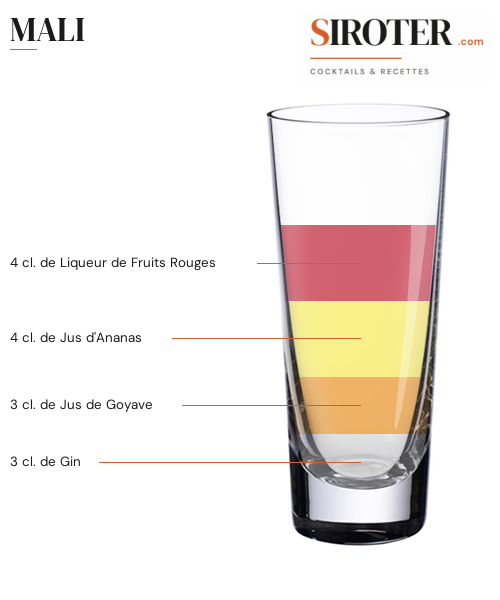 Fiche Cocktail – Mali