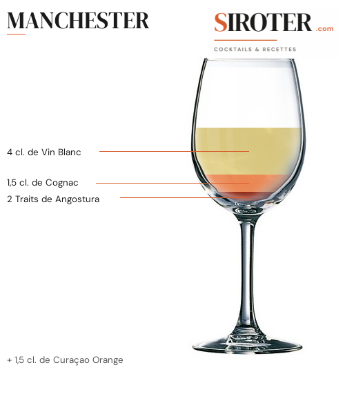 Fiche Cocktail – Manchester