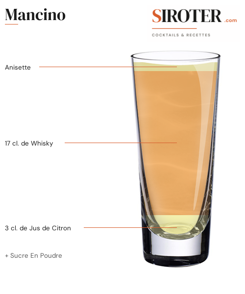 Fiche Cocktail – Mancino