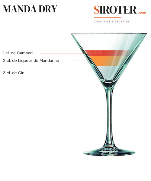 Fiche Cocktail – Manda Dry