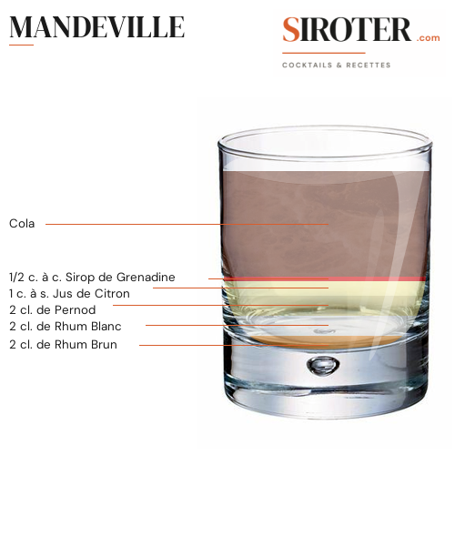 Fiche Cocktail – Mandeville