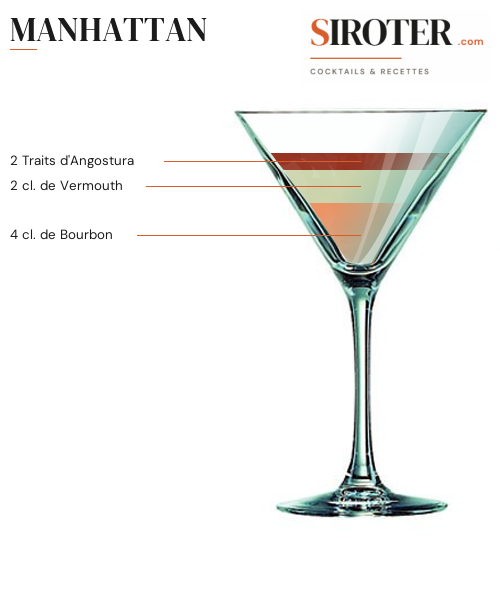 Fiche Cocktail – Manhattan