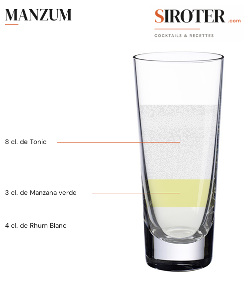 Fiche Cocktail – Manzum