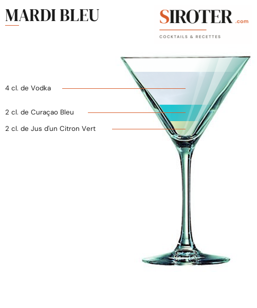 Fiche Cocktail – Mardi Bleu