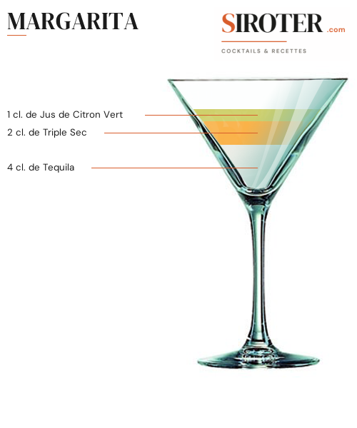 Fiche Cocktail – Margarita