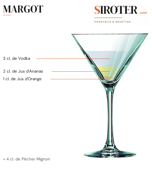 Fiche Cocktail – Margot