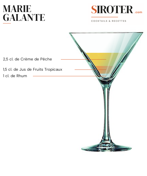 Fiche Cocktail – Marie Galante