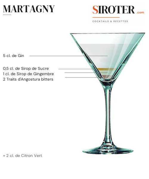 Fiche Cocktail – Martagny