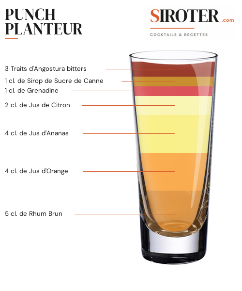 Fiche Cocktail – Punch Planteur