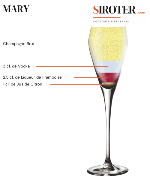 Fiche Cocktail – Mary
