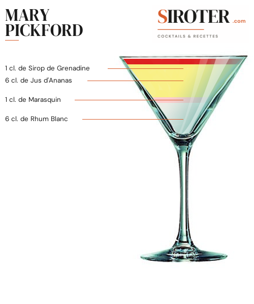 Fiche Cocktail – Mary Pickford