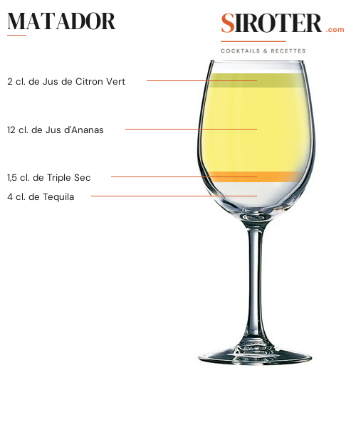 Fiche Cocktail – Matador