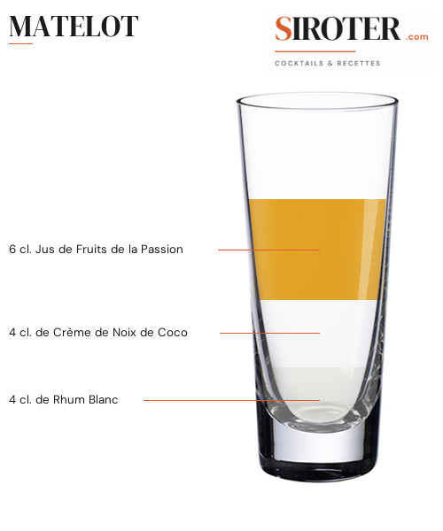 Fiche Cocktail – Matelot
