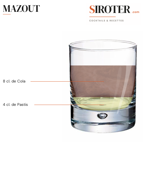 Fiche Cocktail – Mazout