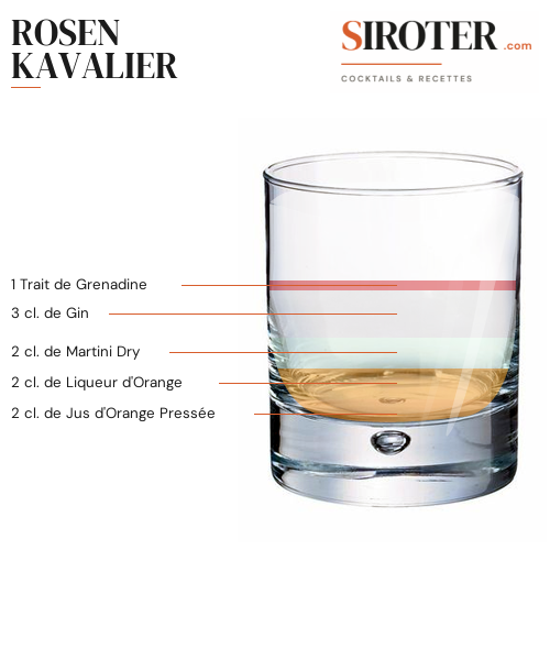 Fiche Cocktail – Rosen Kavalier