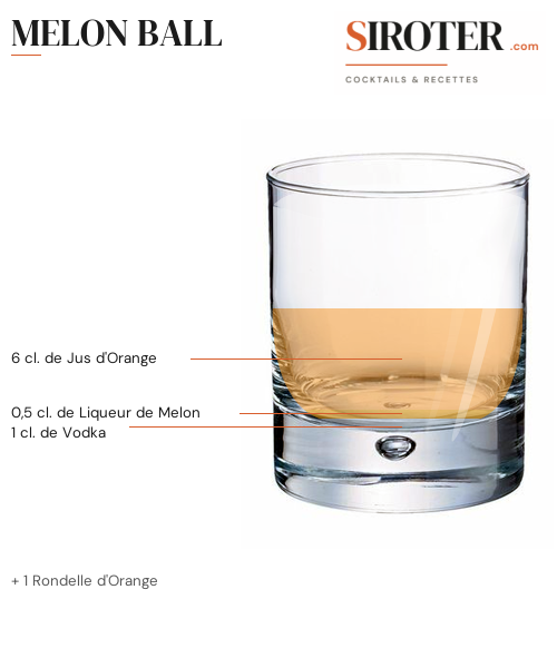 Fiche Cocktail – Melon Ball