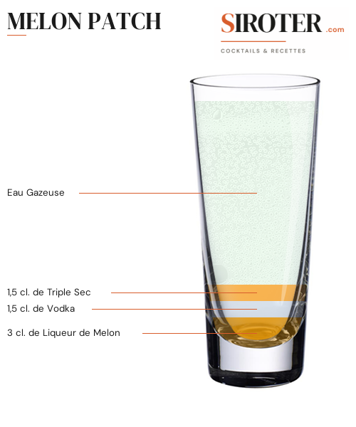 Fiche Cocktail – Melon Patch
