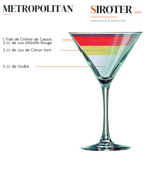 Fiche Cocktail – Metropolitan