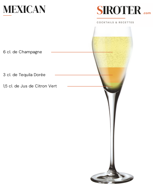 Fiche Cocktail – Mexican