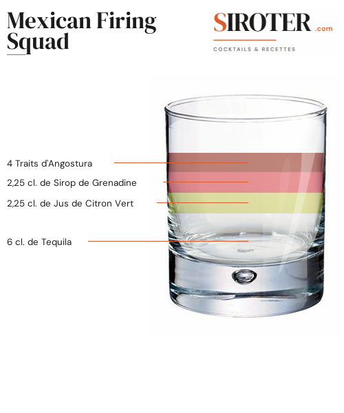 Fiche Cocktail – Mexican Firing Squad