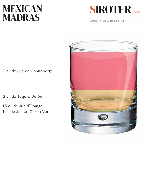 Fiche Cocktail – Mexican Madras
