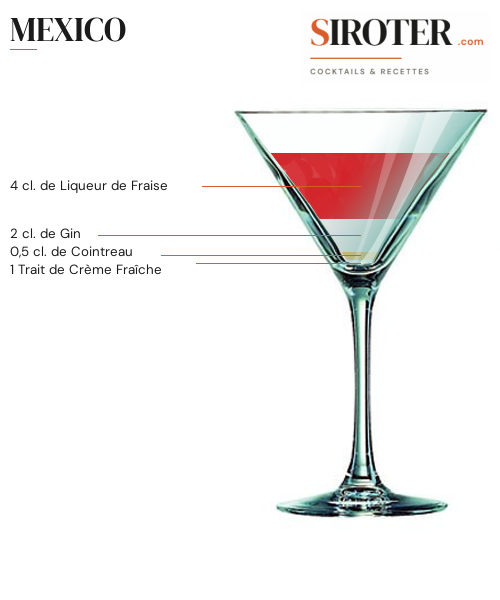 Fiche Cocktail – Mexico