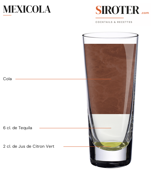 Fiche Cocktail – Mexicola