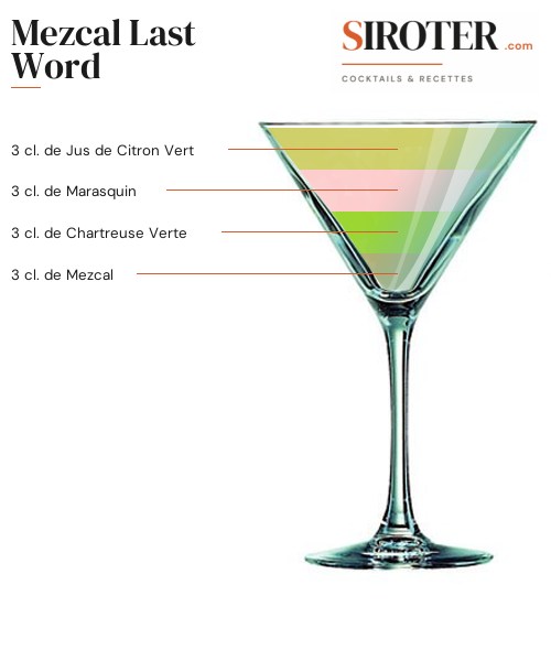 Fiche Cocktail – Mezcal Last Word