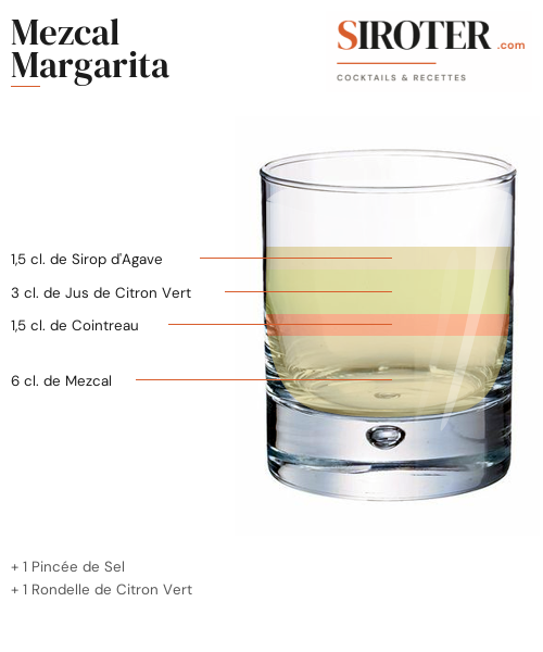 Fiche Cocktail – Mezcal Margarita