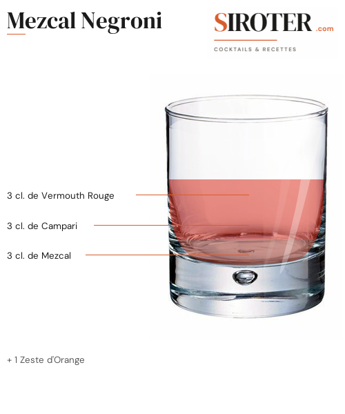 Fiche Cocktail – Mezcal Negroni