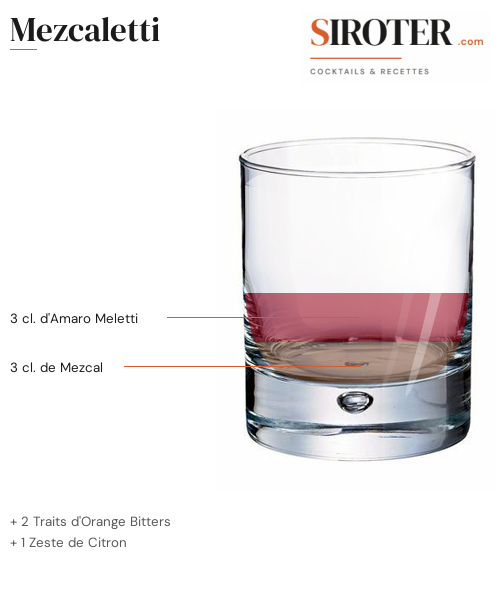 Fiche Cocktail – Mezcaletti