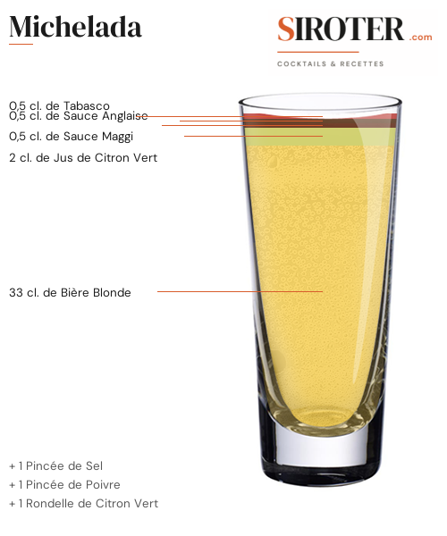 Fiche Cocktail – Michelada