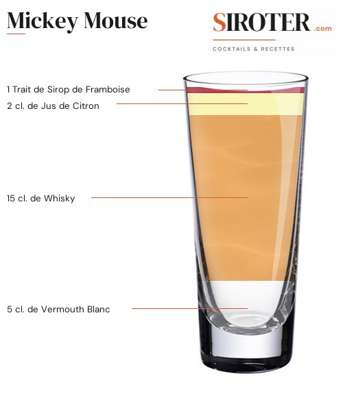 Fiche Cocktail – Mickey Mouse