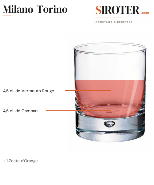 Fiche Cocktail – Milano Torino