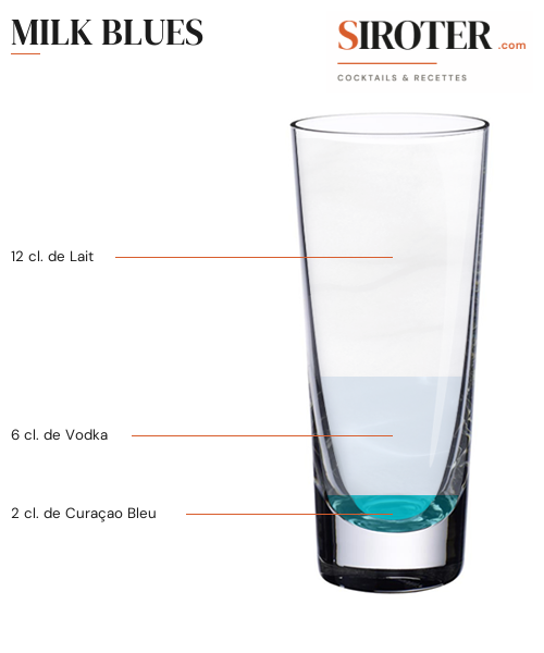 Fiche Cocktail – Milk Blues