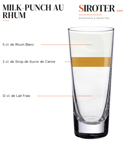 Fiche Cocktail – Milk Punch Au Rhum