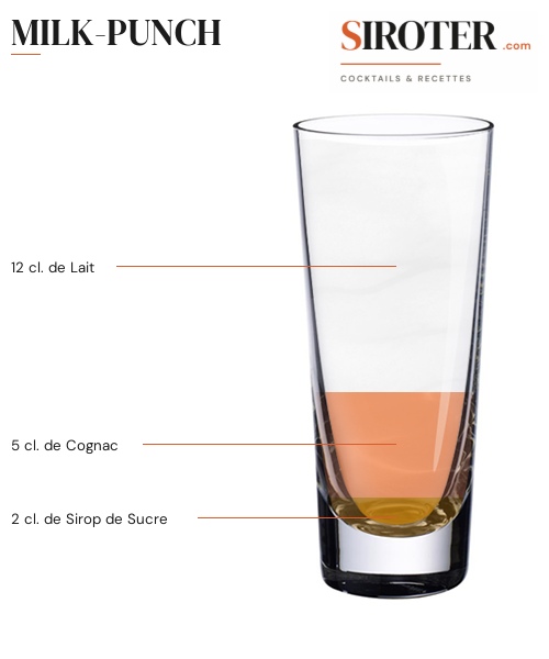 Fiche Cocktail – Milk Punch