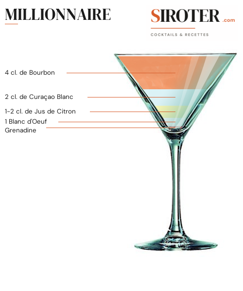 Fiche Cocktail – Millionnaire