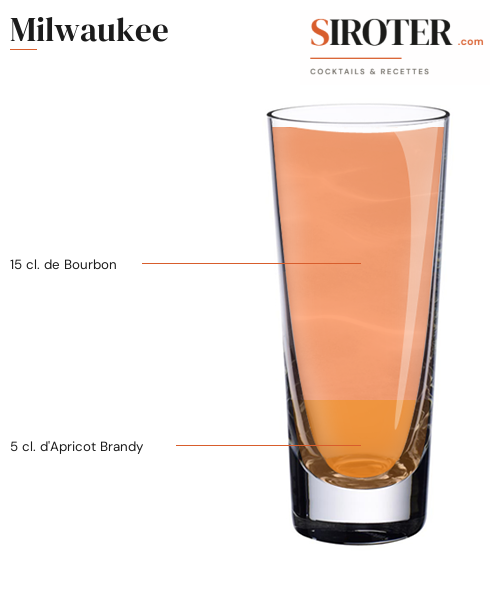 Fiche Cocktail – Milwaukee