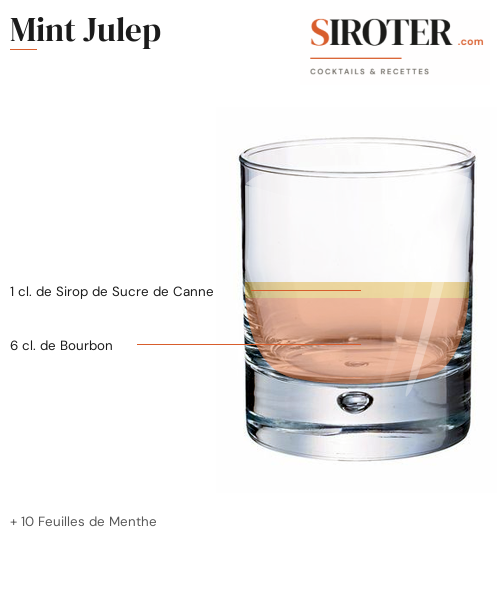 Fiche Cocktail – Mint Julep