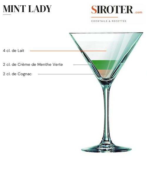 Fiche Cocktail – Mint Lady