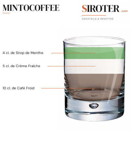 Fiche Cocktail – Mintocoffee